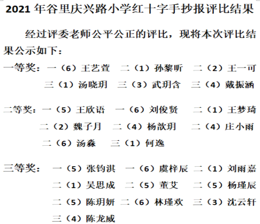 评比结果