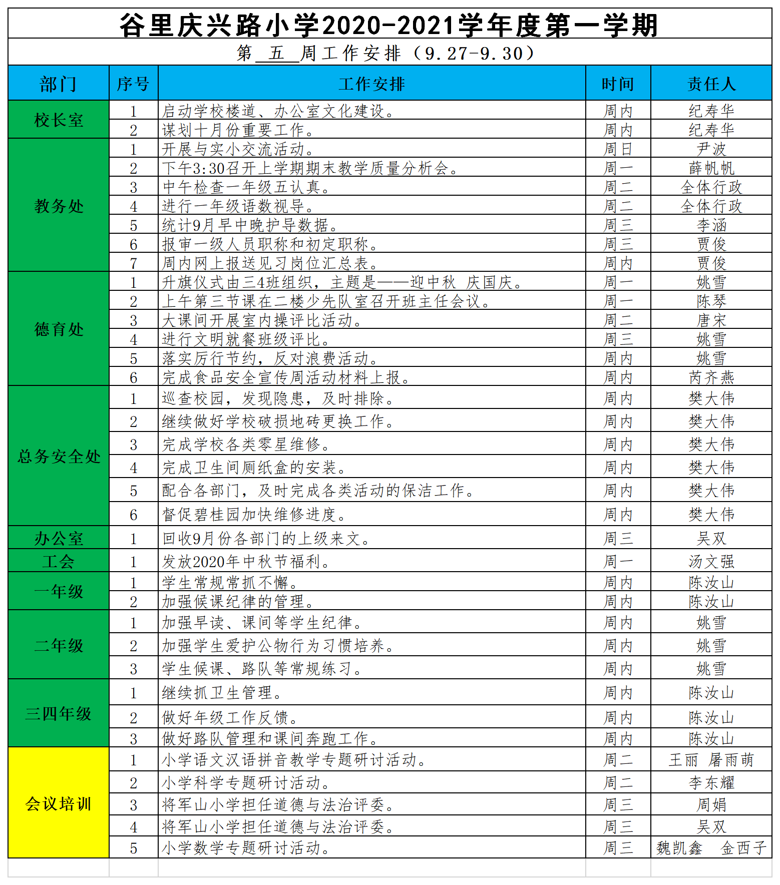第五周工作安排.png