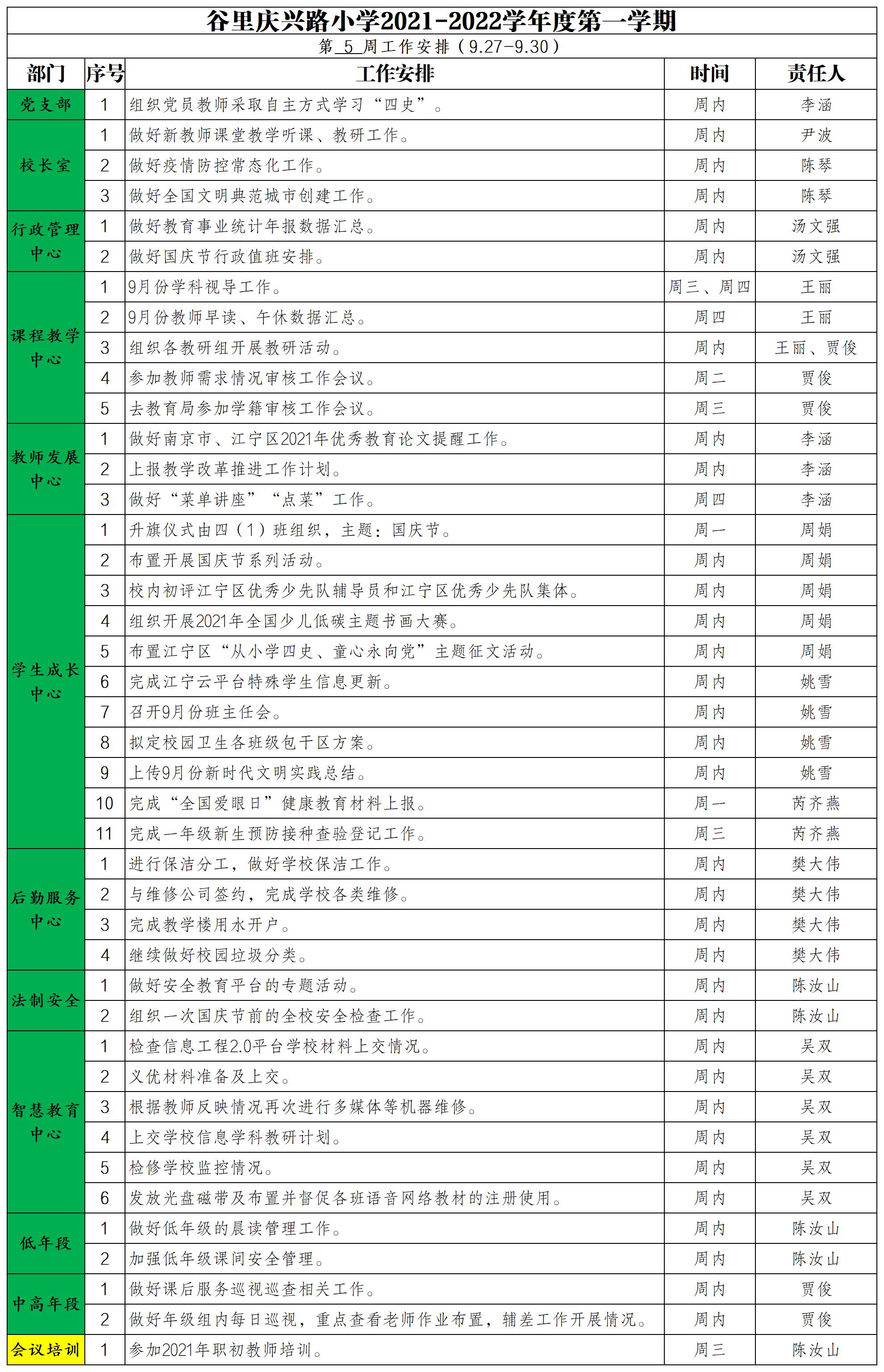 第5周工作安排.jpg