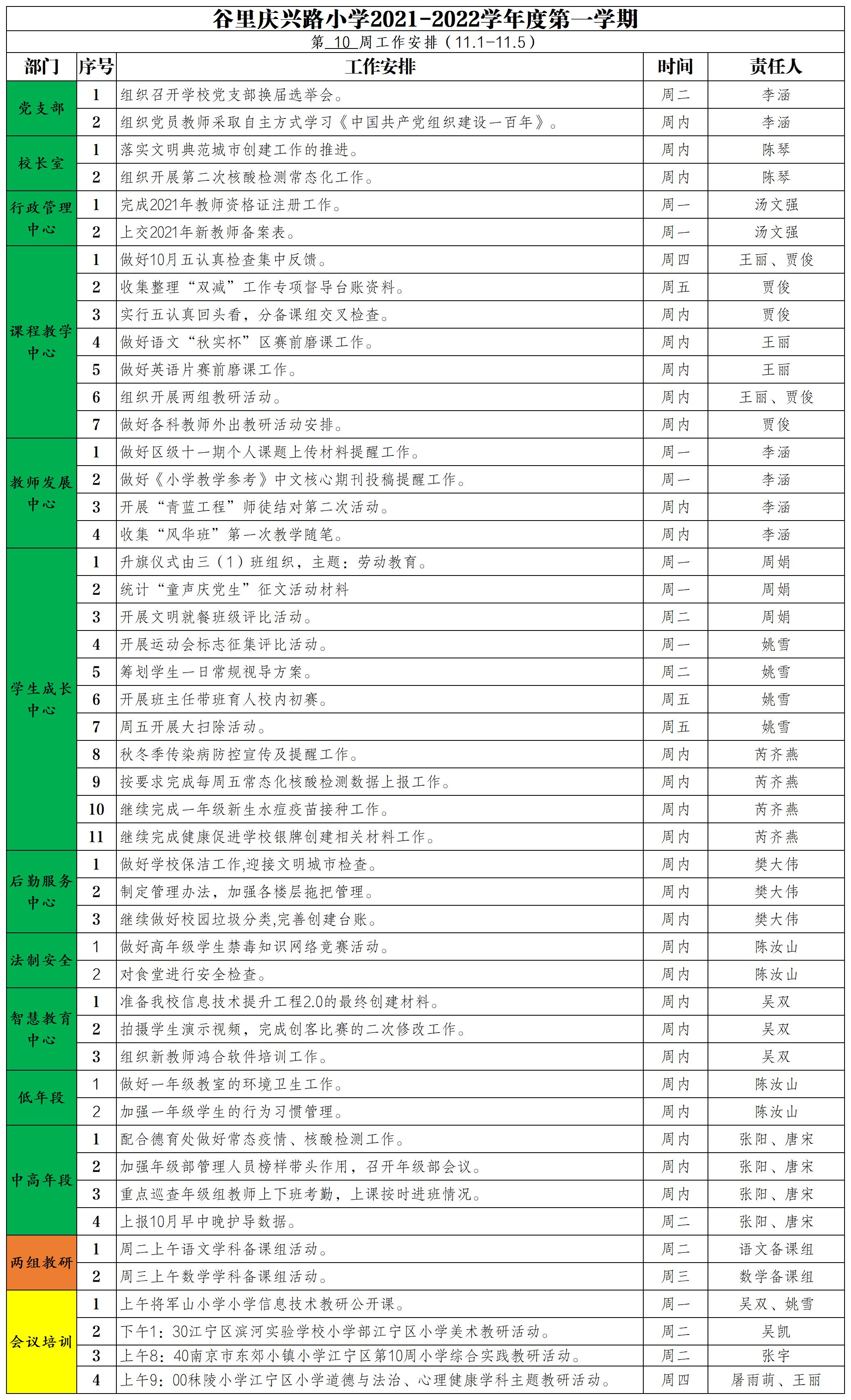 庆兴路小学2021——2022学年度第一学期第10周工作安排(1).jpg