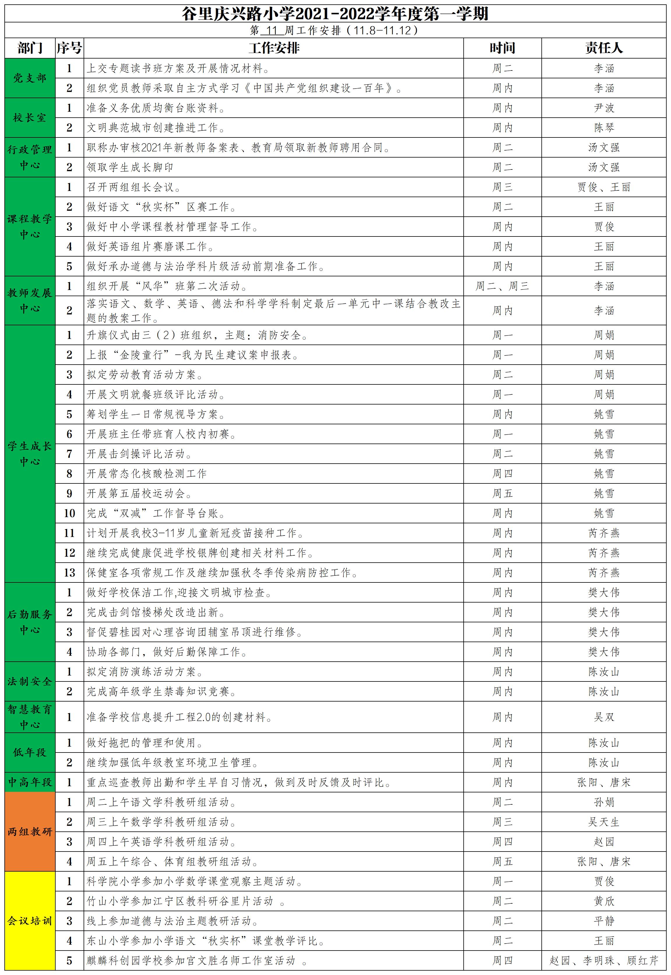 庆兴路小学2021——2022学年度第一学期第11周工作安排(1)_A1E48.jpg