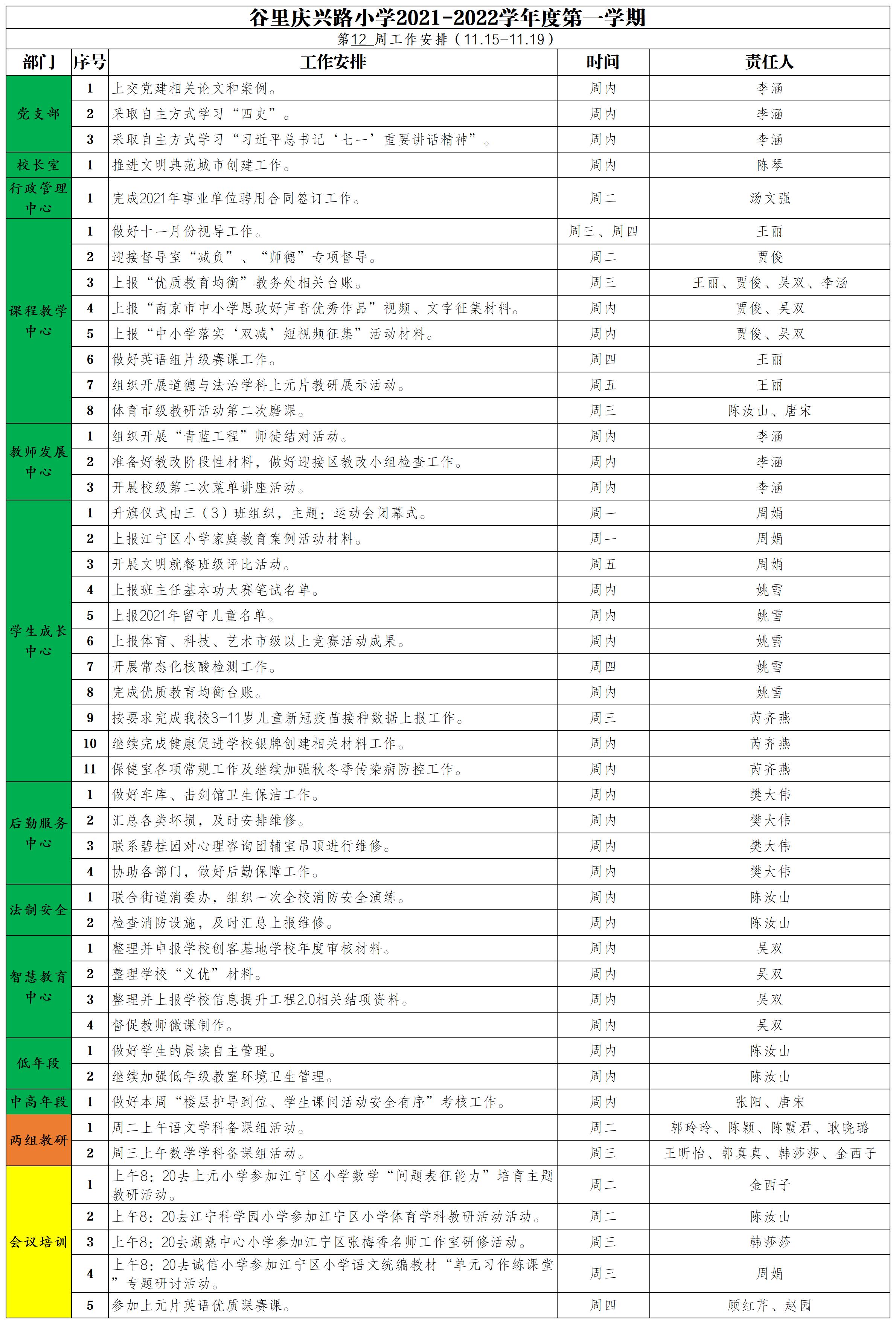 庆兴路小学2021——2022学年度第一学期第三周工作安排(3).jpg