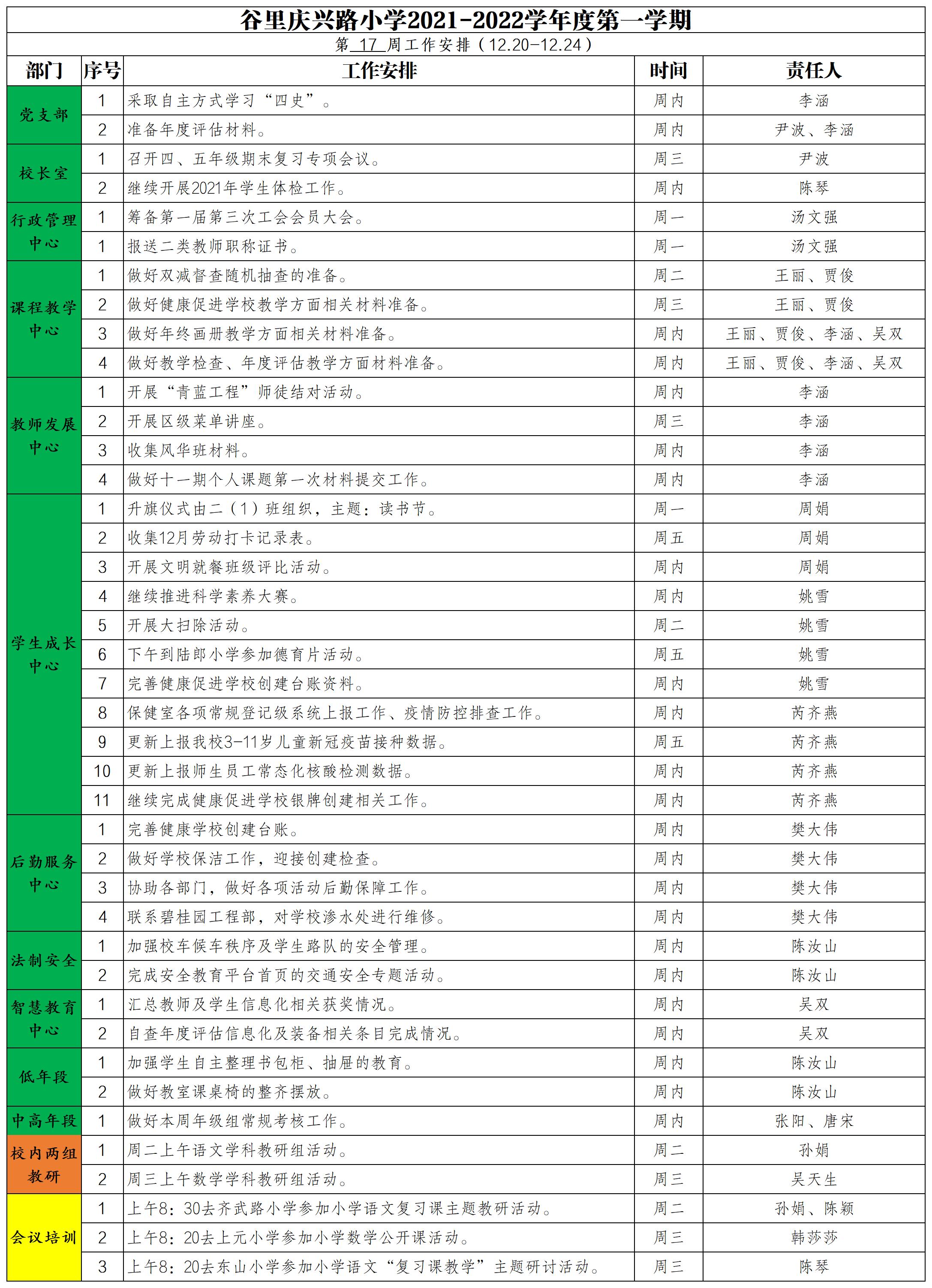 庆兴路小学2021——2022学年度第一学期第17周工作安排(1)(1).jpg