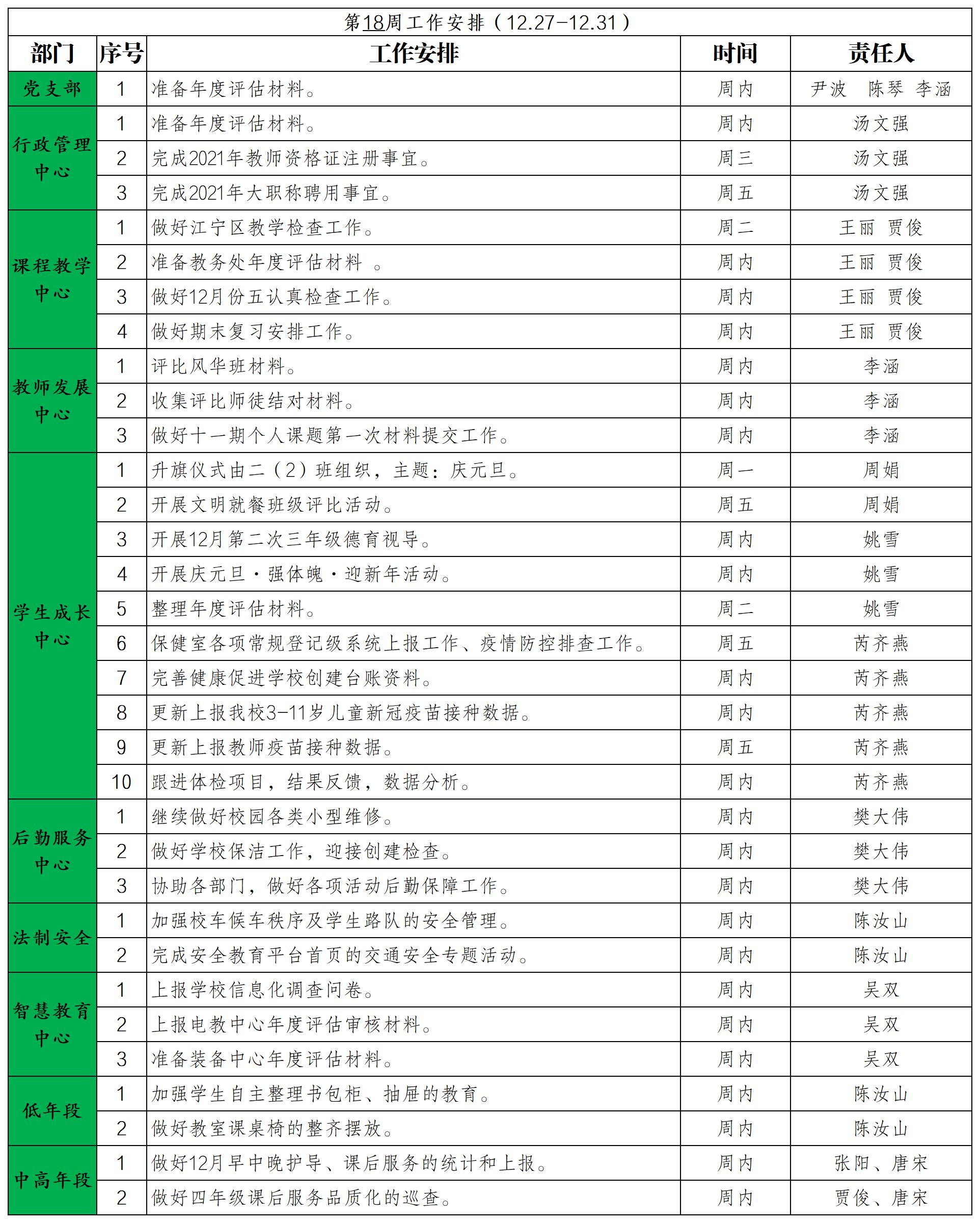 庆兴路小学2021-2022学年度第一学期工作安排(第18周)(1)(1)(1)_A2E36.jpg