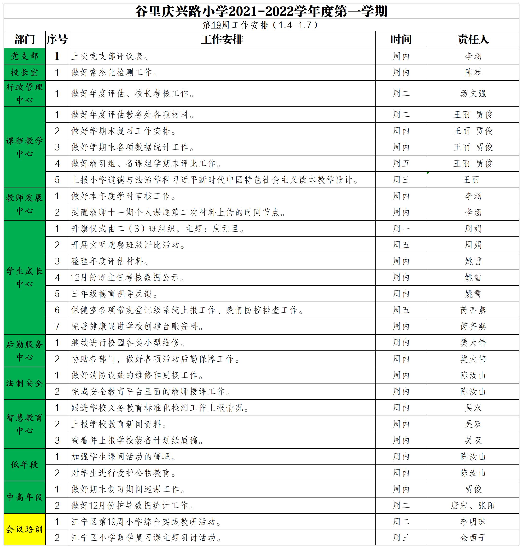 2021-2022第一学期第19周工作安排(1).jpg