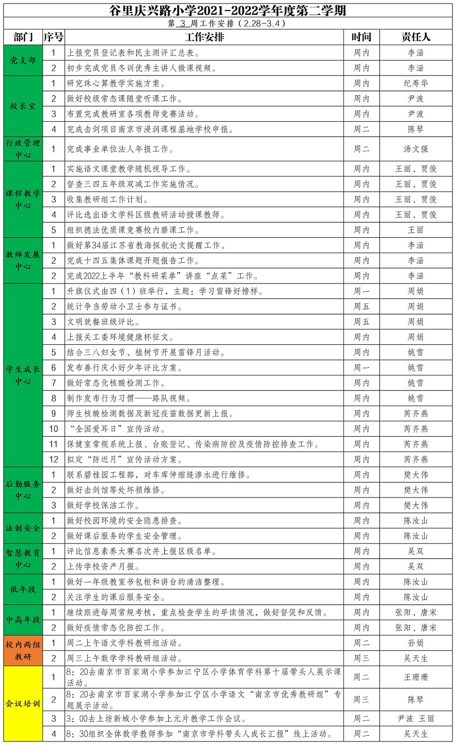 庆兴路小学2021——2022学年度第二学期第三周工作安排(1)_A1E47.jpg