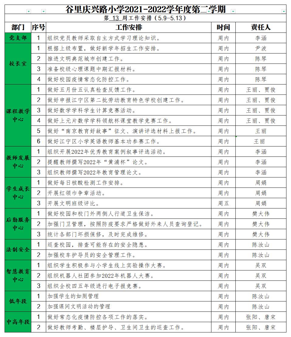 庆兴路小学2021——2022学年度第一学期第13周工作安排_A1E32.jpg