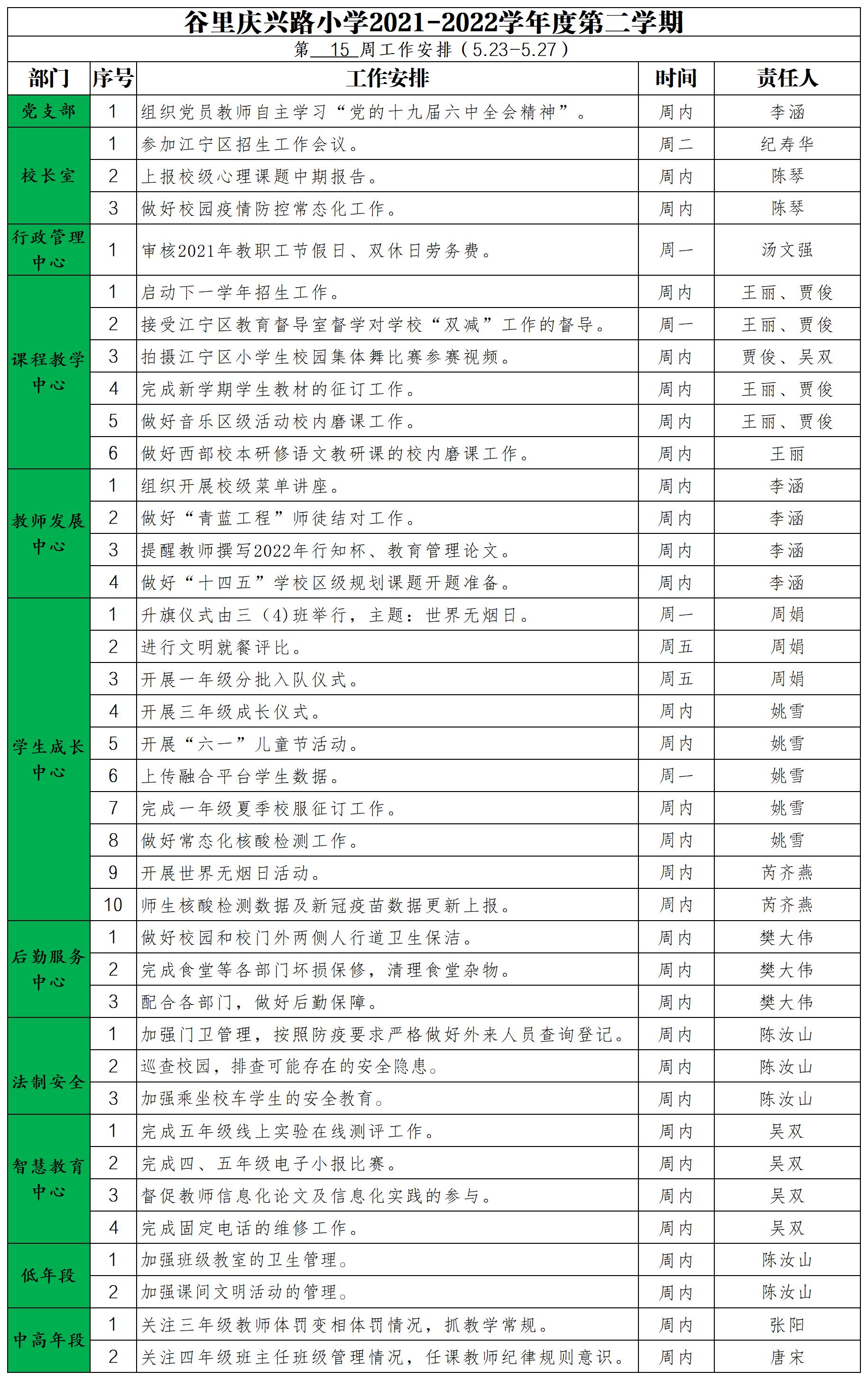 庆兴路小学2021——2022学年度第二学期15周工作安排(3).jpg