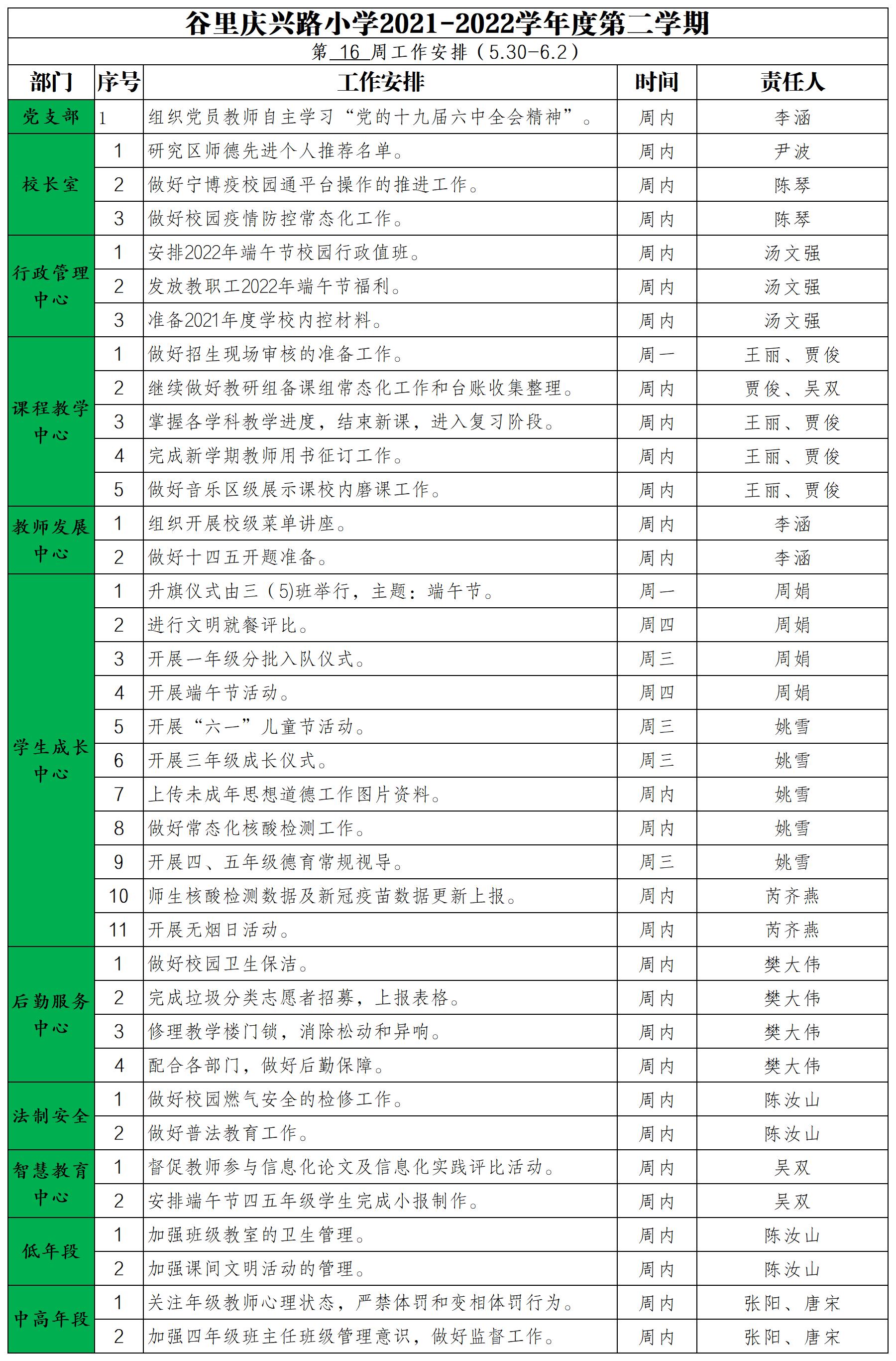 庆兴路小学2021——2022学年度第二学期16周工作安排(5).jpg