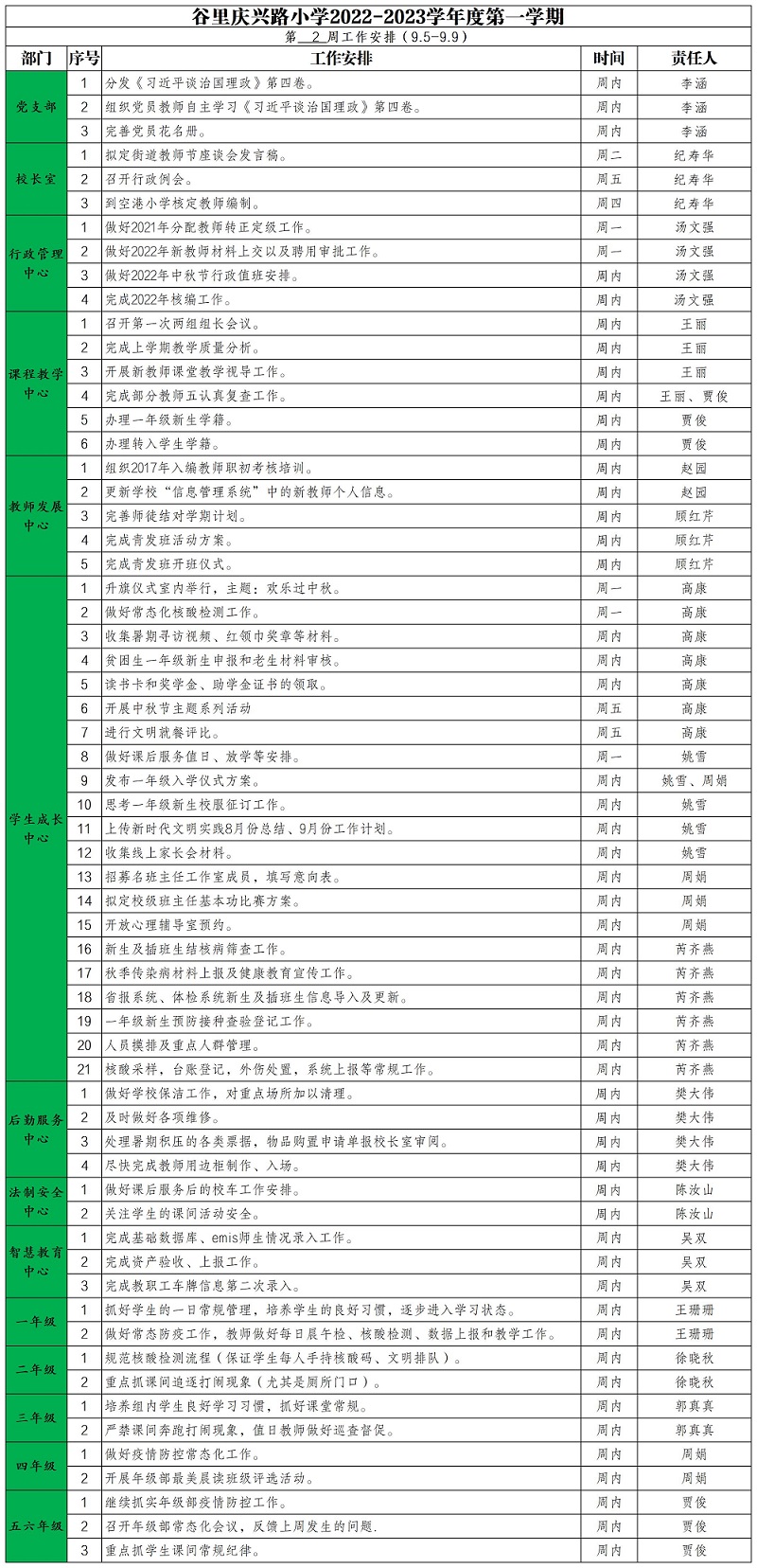 庆兴路小学2022——2023学年度第一学期第2周工作安排.jpg