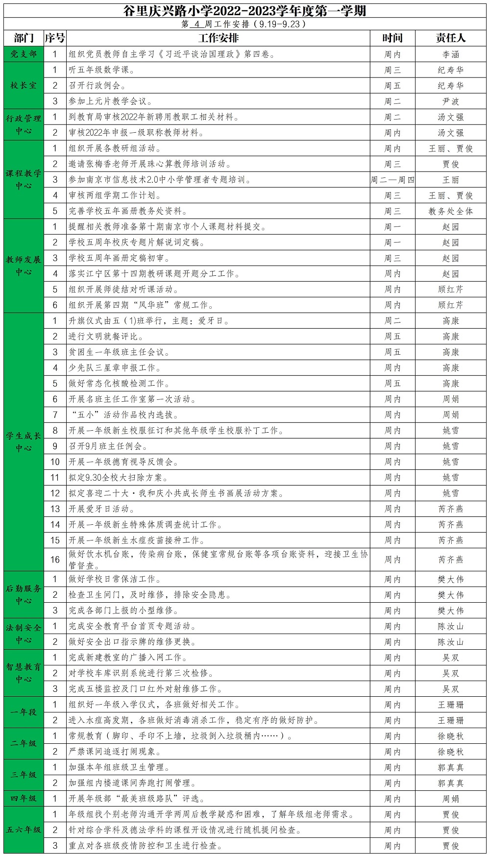 谷里庆兴路小学2022-2023学年度第一学期第5周工作安排.jpg