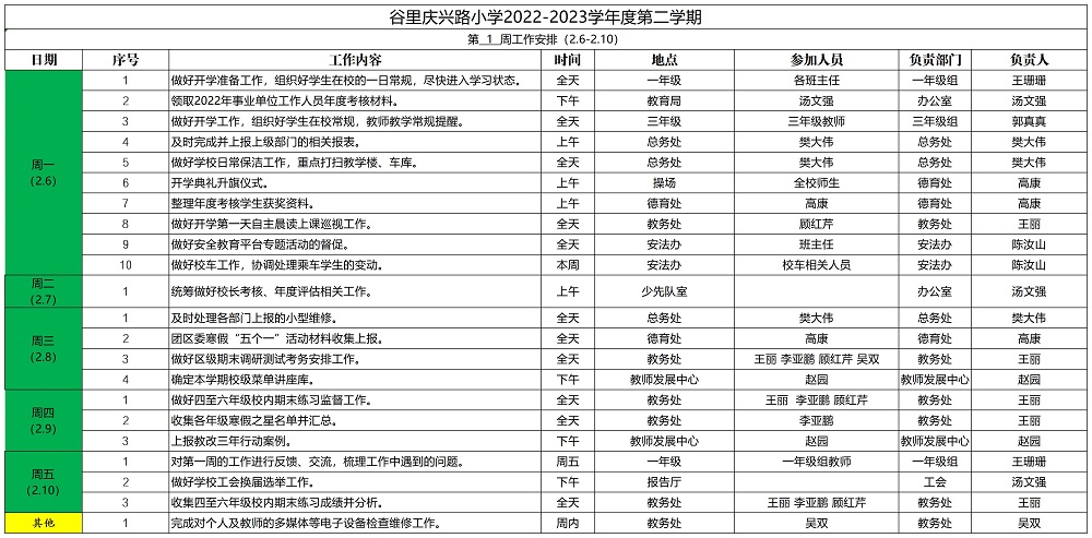 庆兴路小学2022—2023学年度第二学期第1周工作安排_Sheet1.jpg