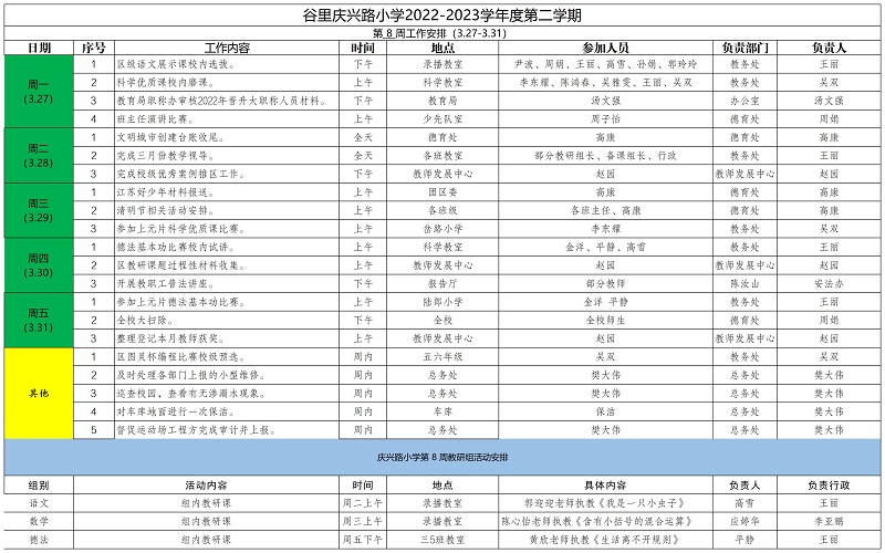 庆兴路小学2022——2023学年度第二学期第8周工作安排_Sheet1.jpg