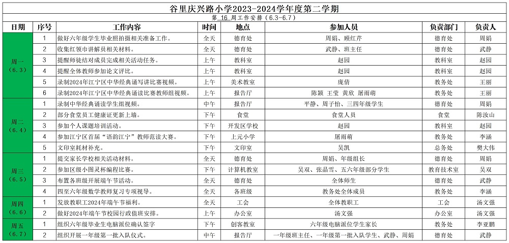 第7周工作安排_Sheet1(3).jpg